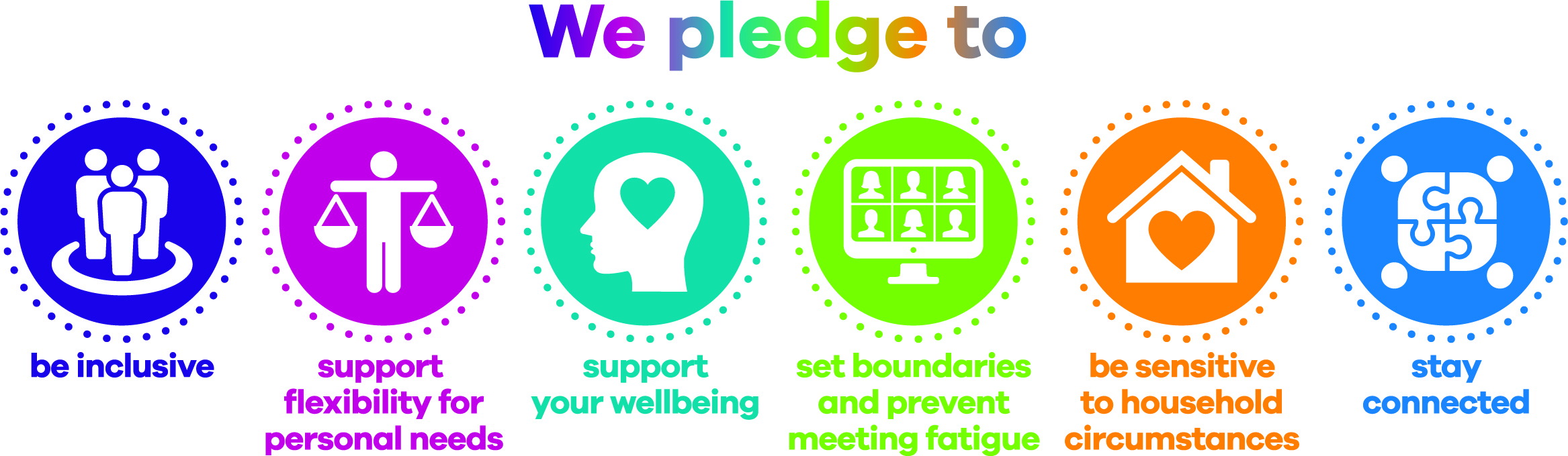 A graphic setting out our pledges, which are: to be inclusive; to support flexibility for person needs; to support your wellbeing; to set boundaries and prevent meeting fatigue; to be sensitive to household circumstances; to stay connected.