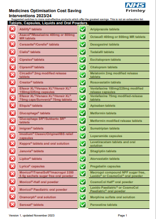 Medicines optimisation cost saving interventions