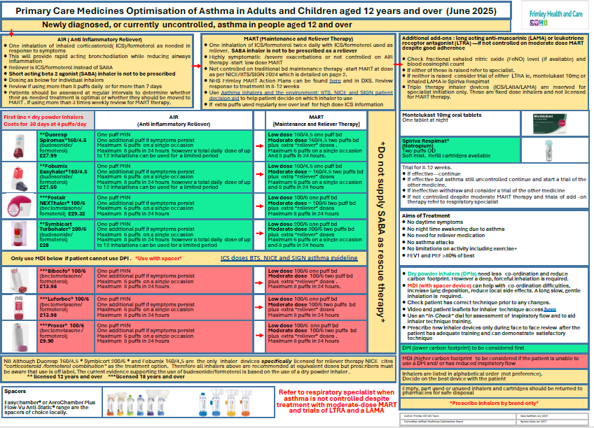 Medicines optimisation of asthma in adults and children over 12 years in primary care