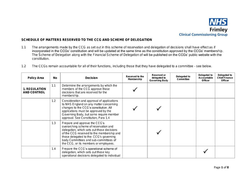 Scheme of reservation and delegation
