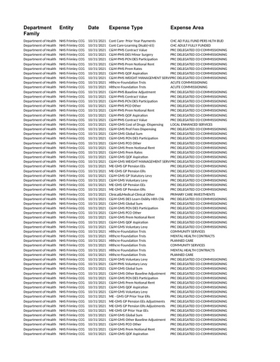 Frimley CCG spend over 25k October 2021