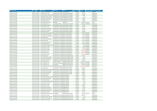 NHS Frimley CCG Expenditure over £25k June 2022