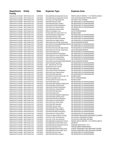 Frimley CCG Over 25k Expenditure Report April 2021