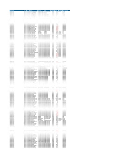 NHS Frimley May 2022 spend over £25,000