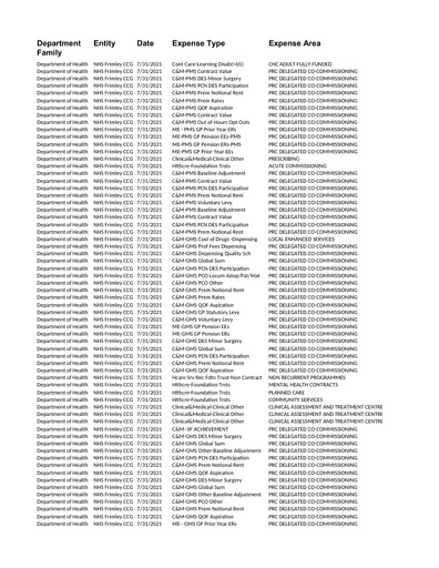Frimley CCG spend over 25k July