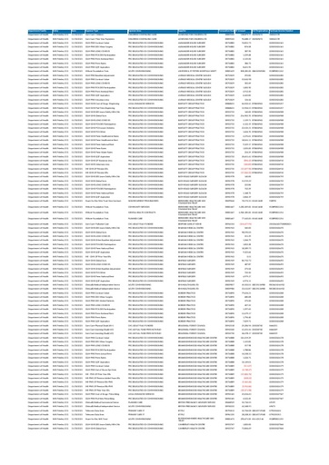 Frimley CCG November 2021 Spend over £25,000