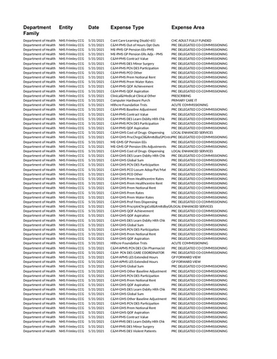 Frimley CCG Over 25k Expenditure Report May 2021