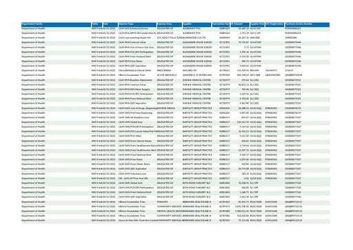 NHS Frimley ICB Expenditure over £25K October 2022