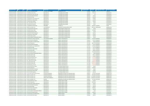 NHS Frimley ICB Expenditure over £25k July 2022