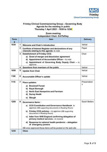 01 04 21 Governing Body meeting in public pack of papers