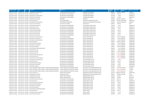 NHS Frimley Expenditure over £25000 Apr 2022