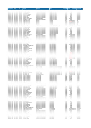 Frimley CCG December 2021 Spend over £25,000