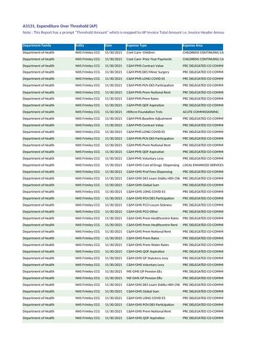 Frimley CCG November Expenditure over £25k