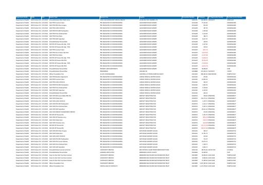 NHS Frimley Expenditure over £25000 Mar 2022