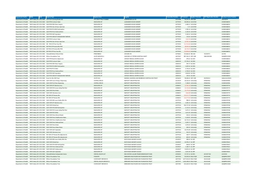NHS Frimley ICB Expenditure over £25k August 2022