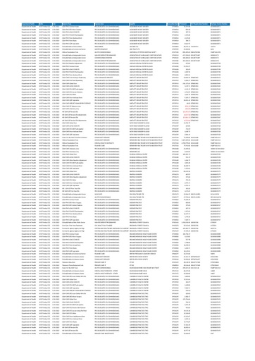 Frimley CCG January 2022 Spend over £25,000