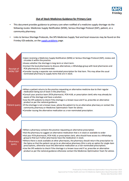 Out of stock medicines guidance for primary care
